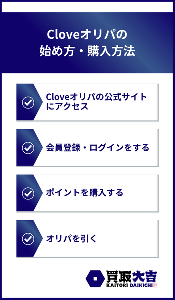 Cloveオリパの始め方・購入方法
