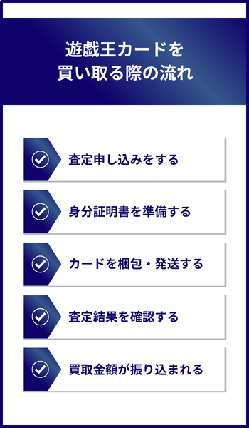 遊戯王カードを買い取る際の流れ