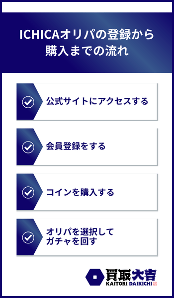 ICHICAオリパの登録から購入までの流れ