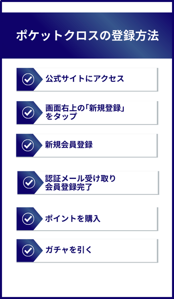 ポケットクロスの登録方法