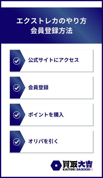 エクストレカのやり方・会員登録方法