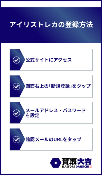 アイリストレカの登録方法