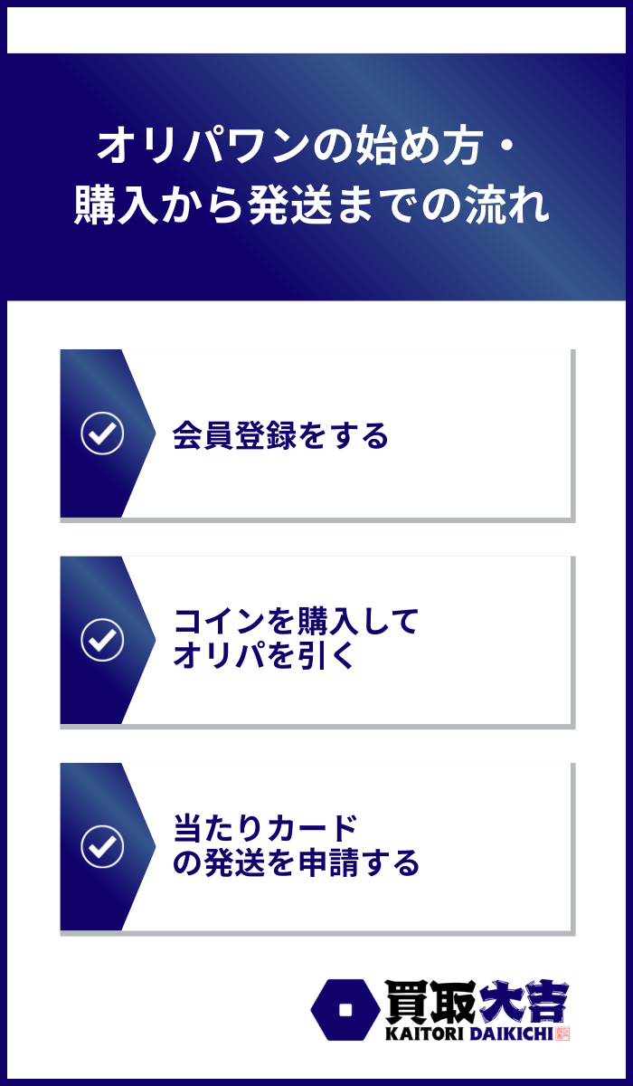 オリパワンの始め方・購入から発送までの流れ