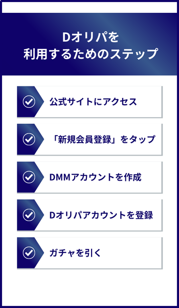 Dオリパを利用するためのステップ