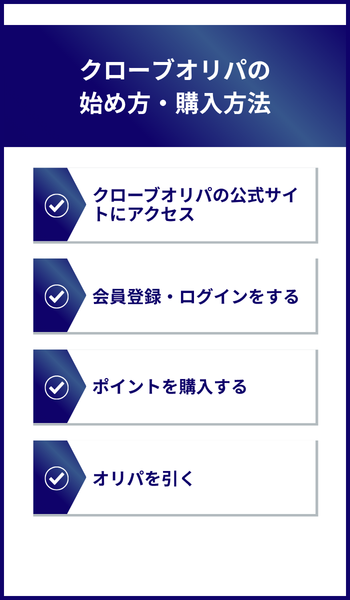 クローブオリパの始め方・購入方法