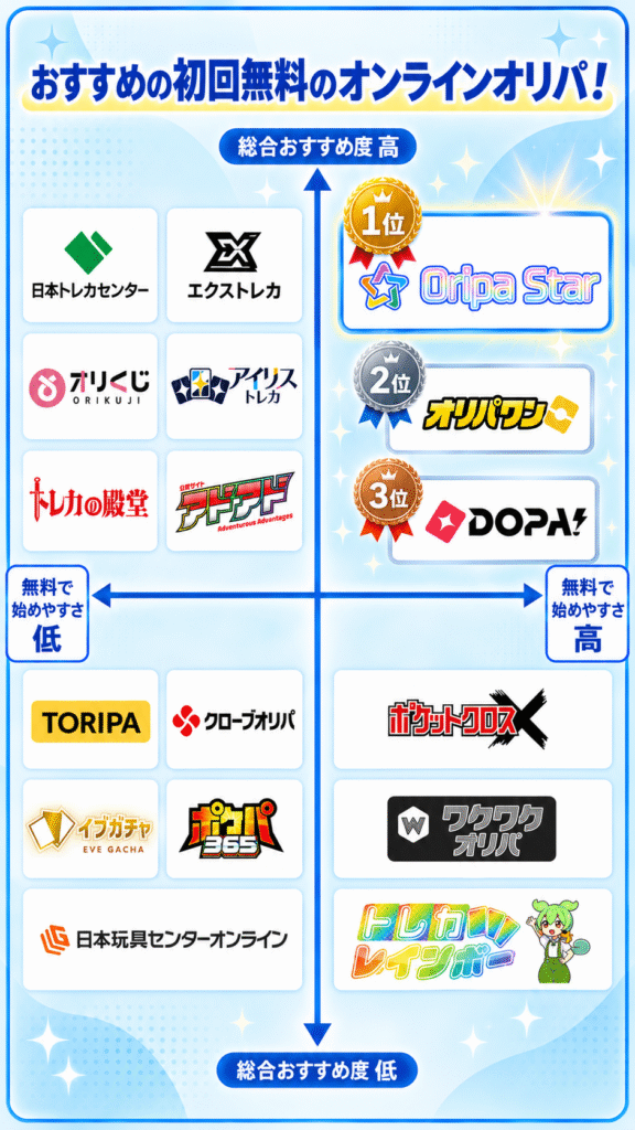 オリパ おすすめ マトリックス