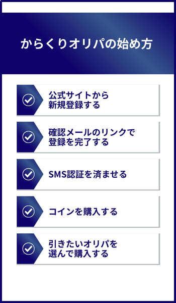 大見出し直下画像 からくりオリパの始め方