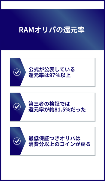 大見出し直下画像 RAMオリパの還元率